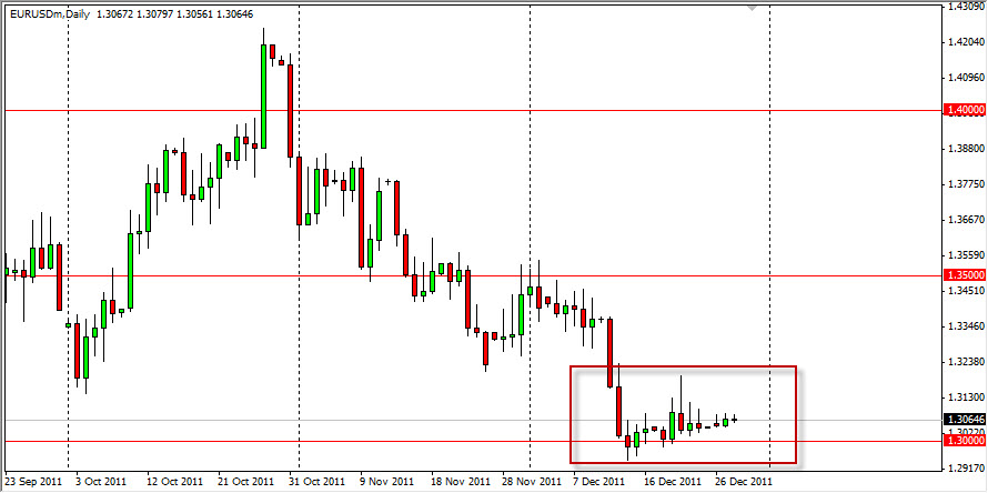  الرسم البياني اليومي لزوج اليورو/الدولار الأمريكي، ديسمبر 29، 2011